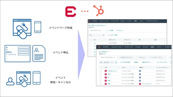 HubSpot向けアプリ「EventRegist（無料版）」概要